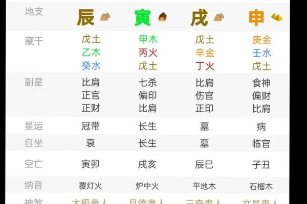 如何通过天干地支算法确定个人命运