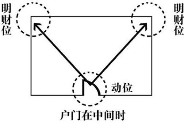 美容店风水布局技巧助力财运提升