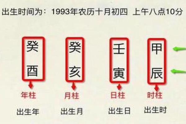 通过生辰八字免费测算，解析你的运势走向
