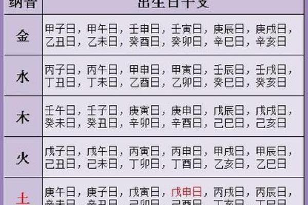 如何通过免费测算八字预测未来运势
