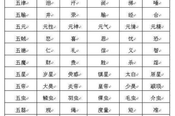 生辰八字五行对命运的深刻影响解析