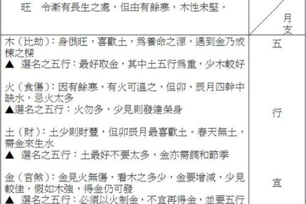 生辰八字五行对命运的深刻影响解析