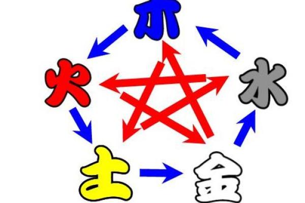 如何选择合适的八字培训班