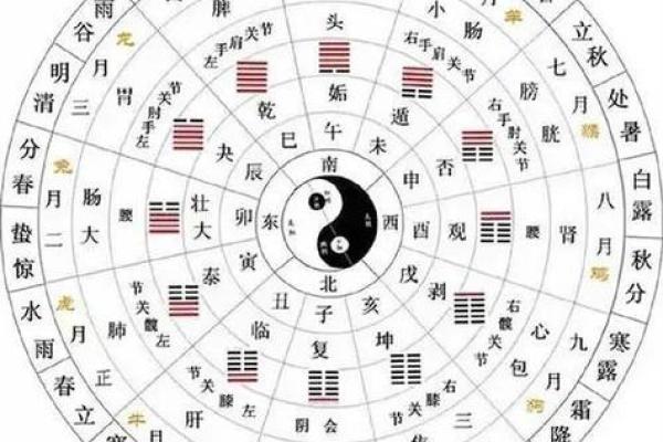 如何通过调整生辰八字不合来改善婚姻运势