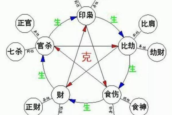 探索天干地支相冲对个人命运的影响