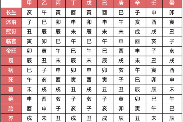 如何通过天干了解五行命理
