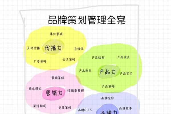 公司命名秘籍：打造独特品牌形象的第一步