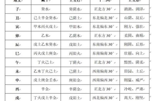 十字五行属性解析与命理关系探讨
