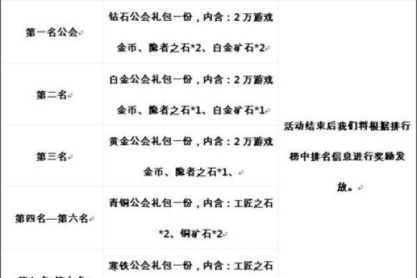 公会名字如何影响成员认同感和凝聚力