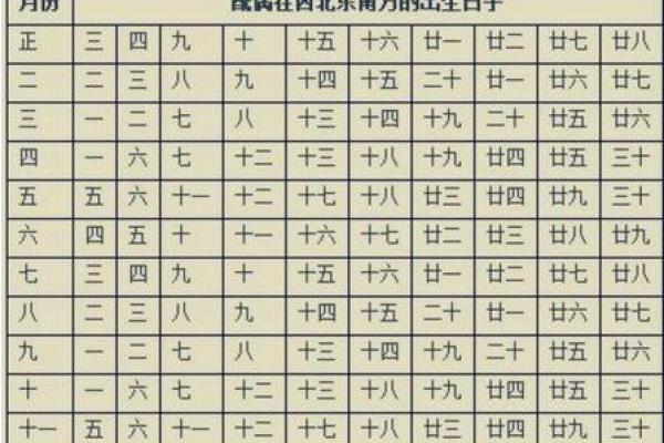 生辰八字计算指南：如何运用八字推算命运