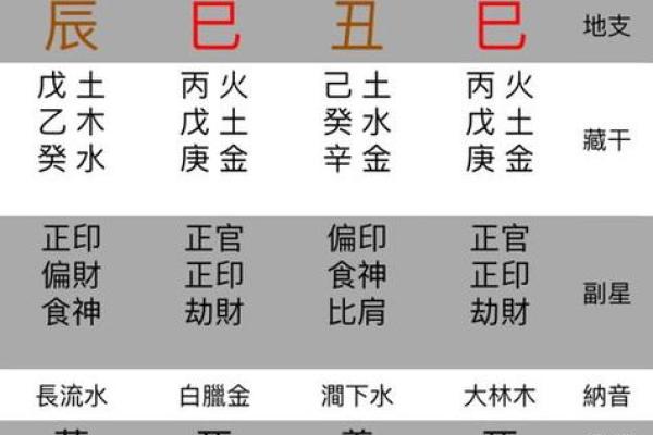 生辰八字计算指南：如何运用八字推算命运