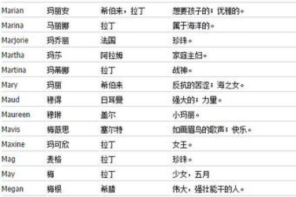 给女孩取英文名字的创意与灵感