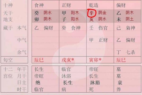 十二天干地支与五行的深度联系与影响