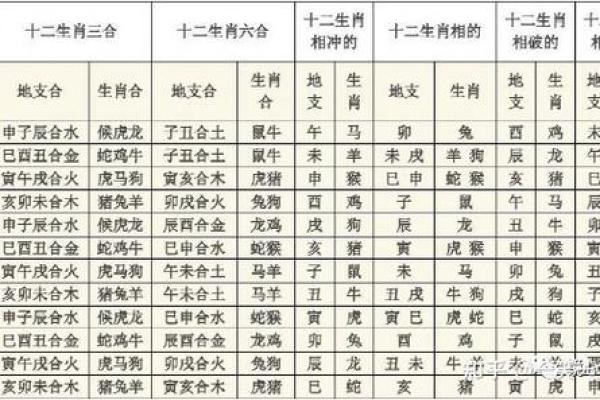 十二天干地支与生肖的关联分析