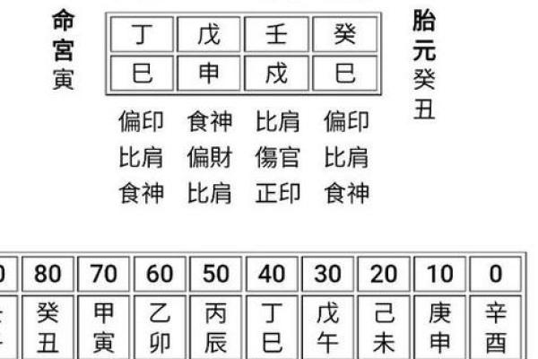 命理用神如何影响个人命运走势