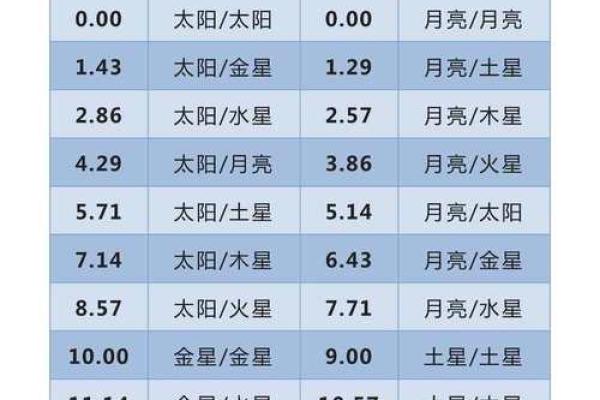 命理占星馆带你走进星象与人生的深层联系