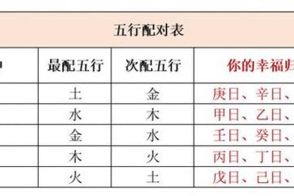 如何选择最适合查喜用神的软件