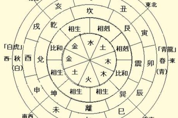 如何选择最适合查喜用神的软件