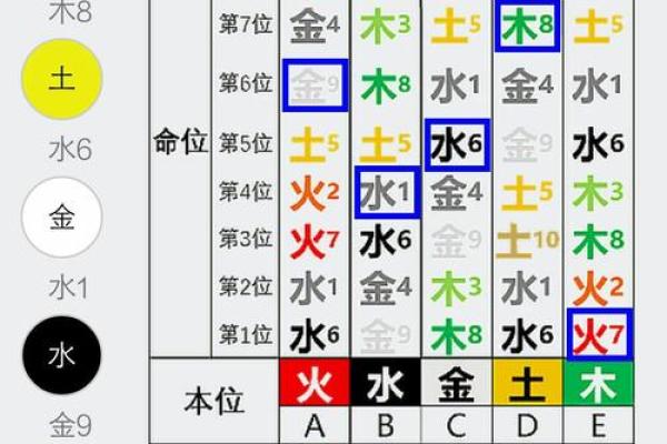 姝字五行属性解析及其对命理的影响