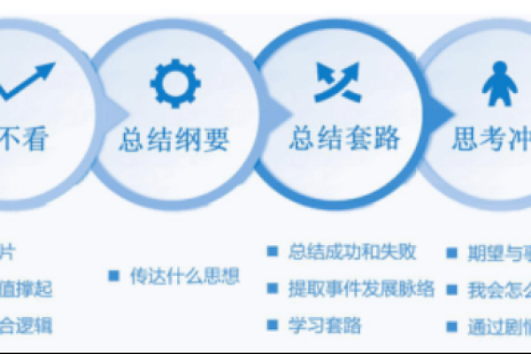 命理学培训，让你在人生的关键节点做出智慧选择