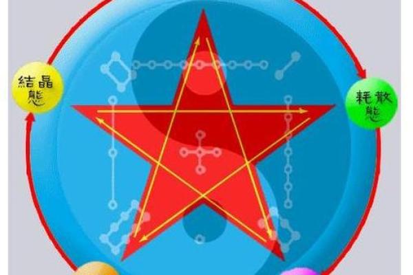 五行的深层含义与其在生活中的应用解析