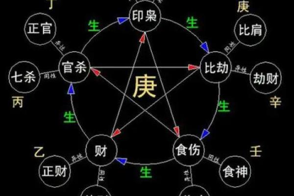 生辰八字测算指南：从出生信息开始