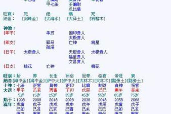 生辰八字测算解密：命中注定的成功与挑战