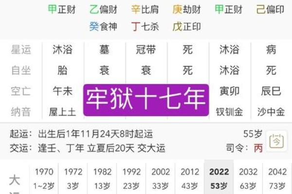生辰八字测算解密：命中注定的成功与挑战
