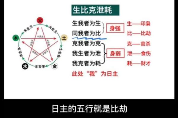 深入探讨天干克地支在八字命理中的作用