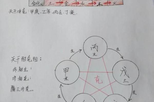 深入探讨天干克地支在八字命理中的作用