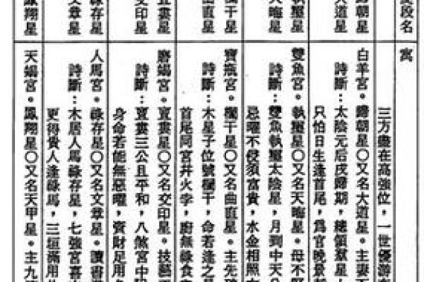 命理占星馆的秘密：星辰与命运的神奇相遇