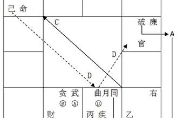 命理占星馆的秘密：星辰与命运的神奇相遇