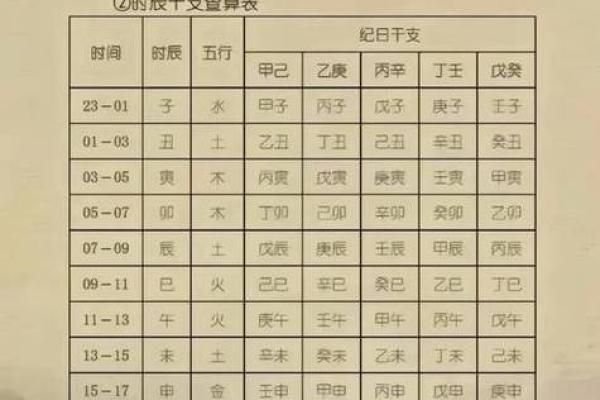 如何通过出生日期推算个人生辰八字分析