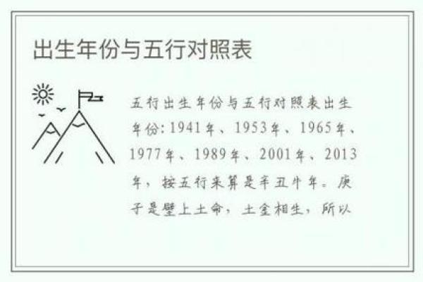 如何通过出生日期推算个人生辰八字分析
