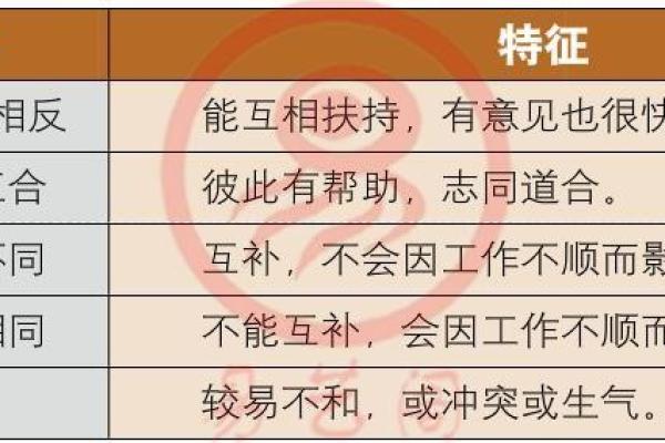 如何通过免费合婚生辰八字找寻理想伴侣