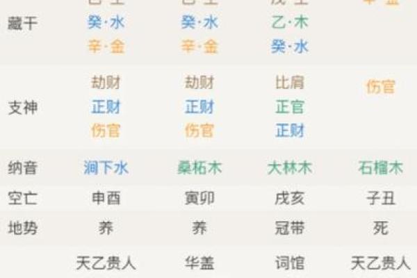 通过出生日期八字五行查询你的人生运势