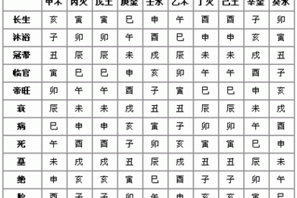 十天干与五行的关系及其影响