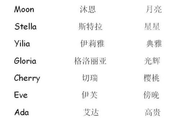 如何根据性格挑选最合适的英文名字
