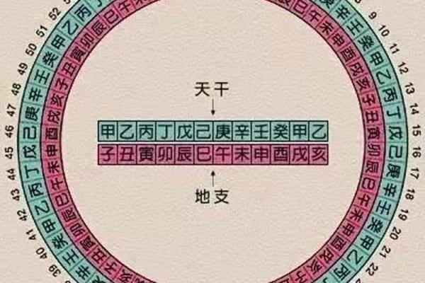 如何通过出生时间推算自己的生辰八字