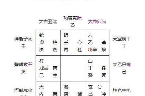 十二生肖与十二地支如何影响我们的运势