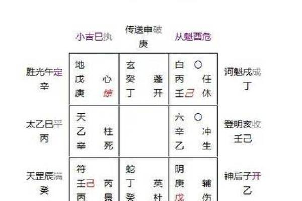 十二生肖与十二地支如何影响我们的运势