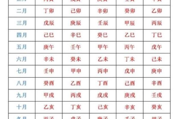 探索天干地支时辰与生辰八字的关系
