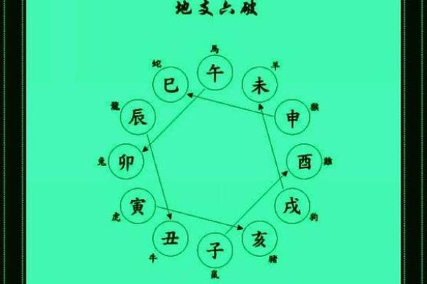 探秘天干地支在日常生活中的实际运用