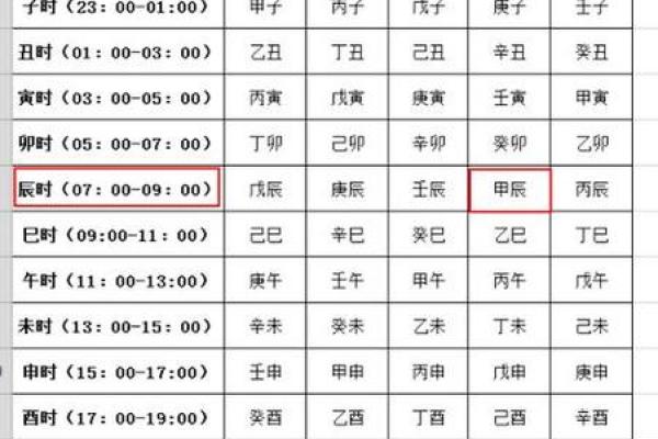十二地支时辰与生辰八字的完美结合