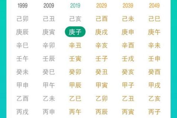 八字贵人查询表的使用方法与解读技巧