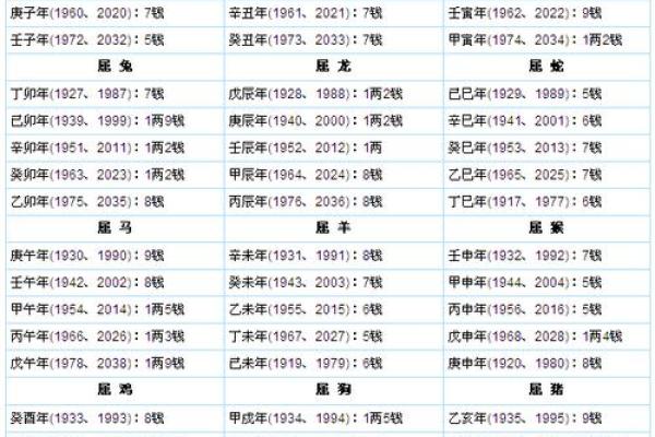 如何通过出生日期和时间查询个人生辰八字