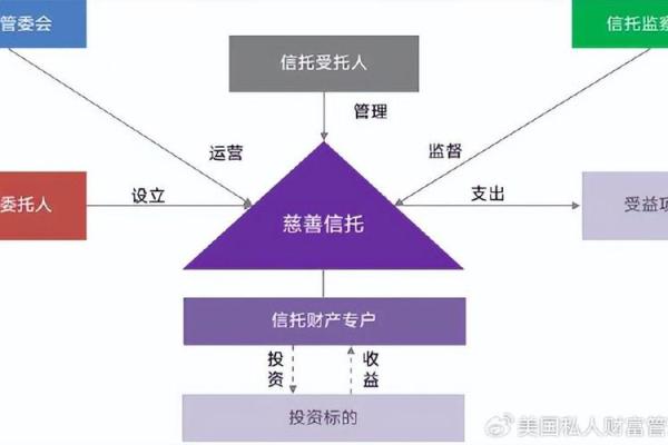 如何为能源公司选择一个独特且有影响力的名字