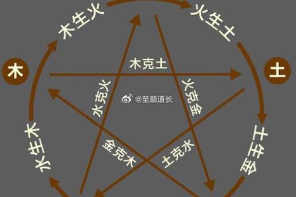 生辰八字合不合对个人运势的深远影响