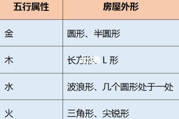糖字五行属性解析与命理影响