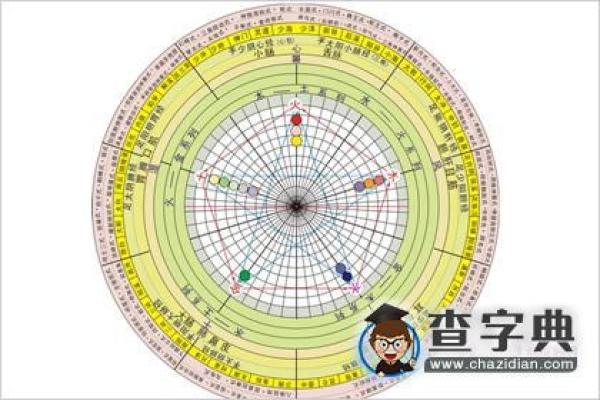 糖字五行属性解析与命理影响